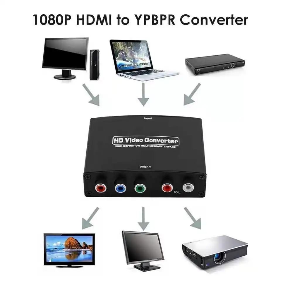 1080P HDMI-  RGB 5 RCA YPbPr  R/L      DVD HDTV