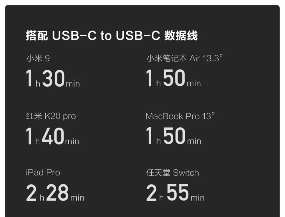 Оригинальное настольное зарядное устройство Xiaomi ZMI 65 Вт 3 порта PD3.0 USB 2C1A для Android iOS переключатель PD 3,0 QC умный выход Макс Solo c1-65w