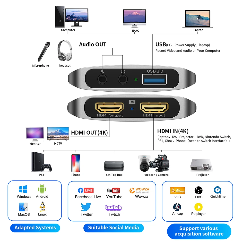 Карта видеозахвата USB 3 0 с аудио микрофоном и выходом HDMI для Nintendo Switch PS 4 5 xbox Zoom
