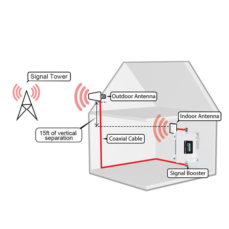 

Lintratek 2300mhz B40 LTE 4G celular amplifier signal 70db TD 2300 4g internet communication cell phone repeater booster LCD s9
