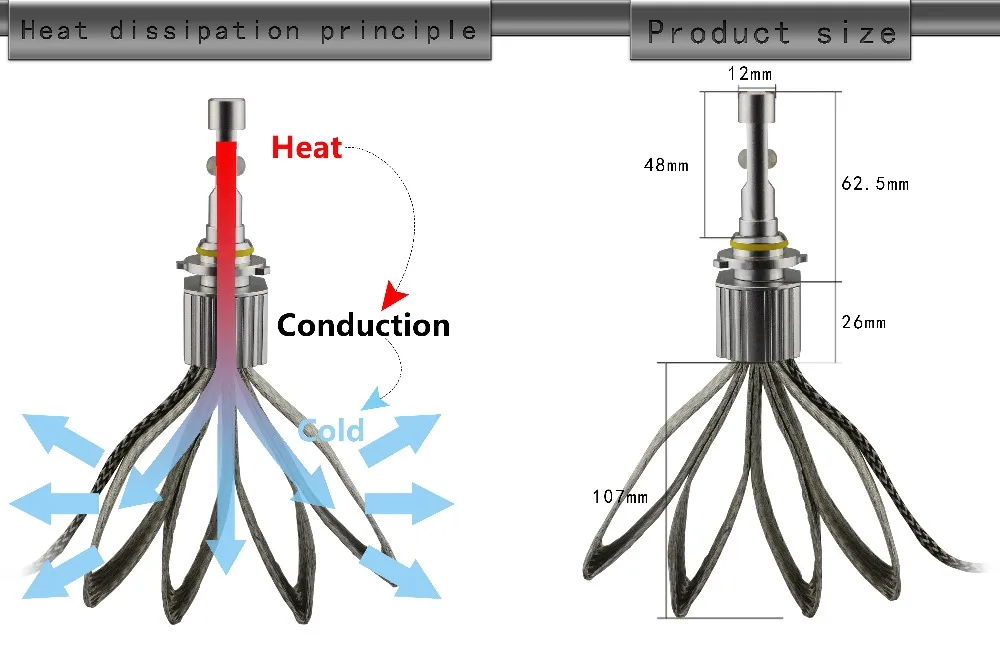 Безотказный Canbus автомобильный безвентиляторный медный ремень комплект