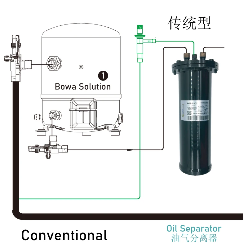 Спиральный маслоотделитель предназначен для эффективного удаления масла из