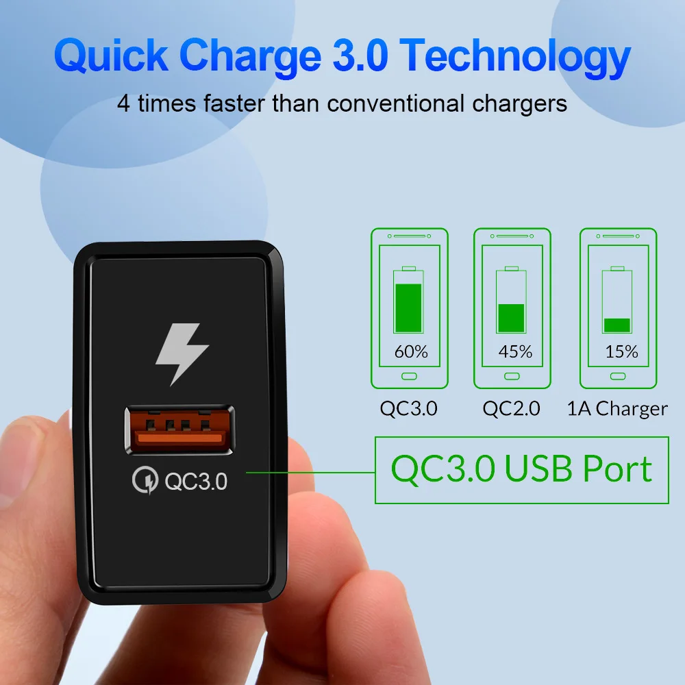 USB зарядное устройство EU US для iphone X 8 7 6 huawei xiaomi быстрая зарядка QC4.0/3 0 5 В/3A адаптер