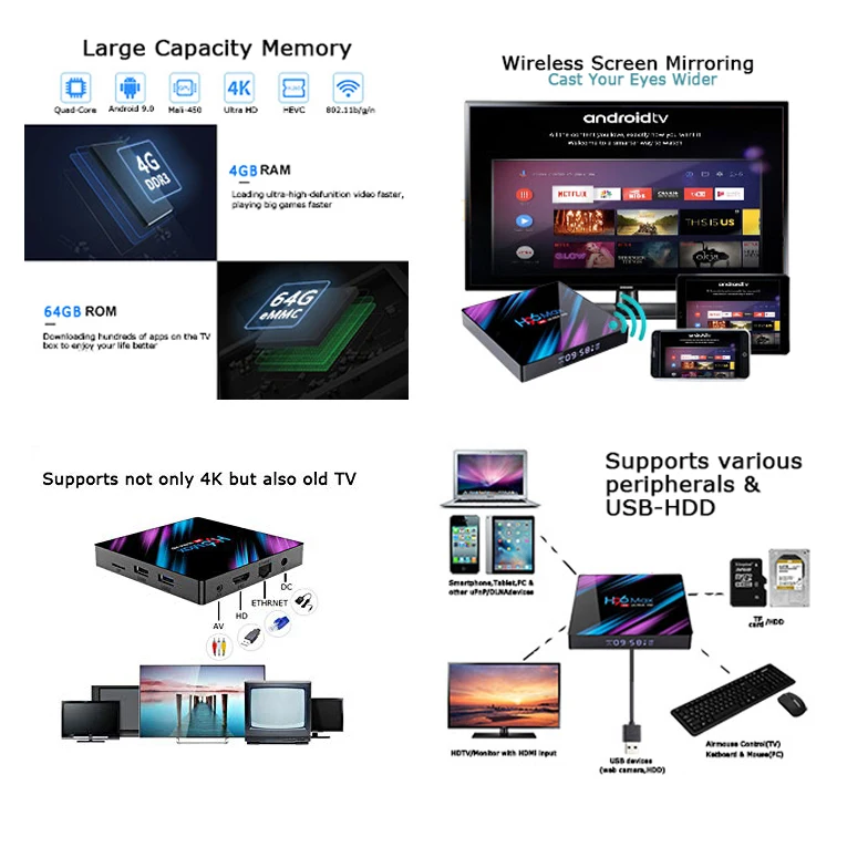 ТВ приставка H96MAX Android 9,0 Смарт ТВ приставка Rockchip RK3318 4GB+ 32GB H.265 4K медиа-проигрыватель Google H96 MAX телеприставка PK X96 hk1 max