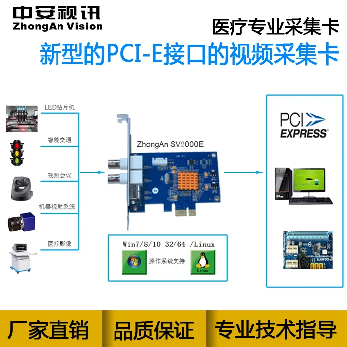 SV2000E Стандартное Разрешение видеозахвата AV/Svideo аналоговая Б-ультразвуковая