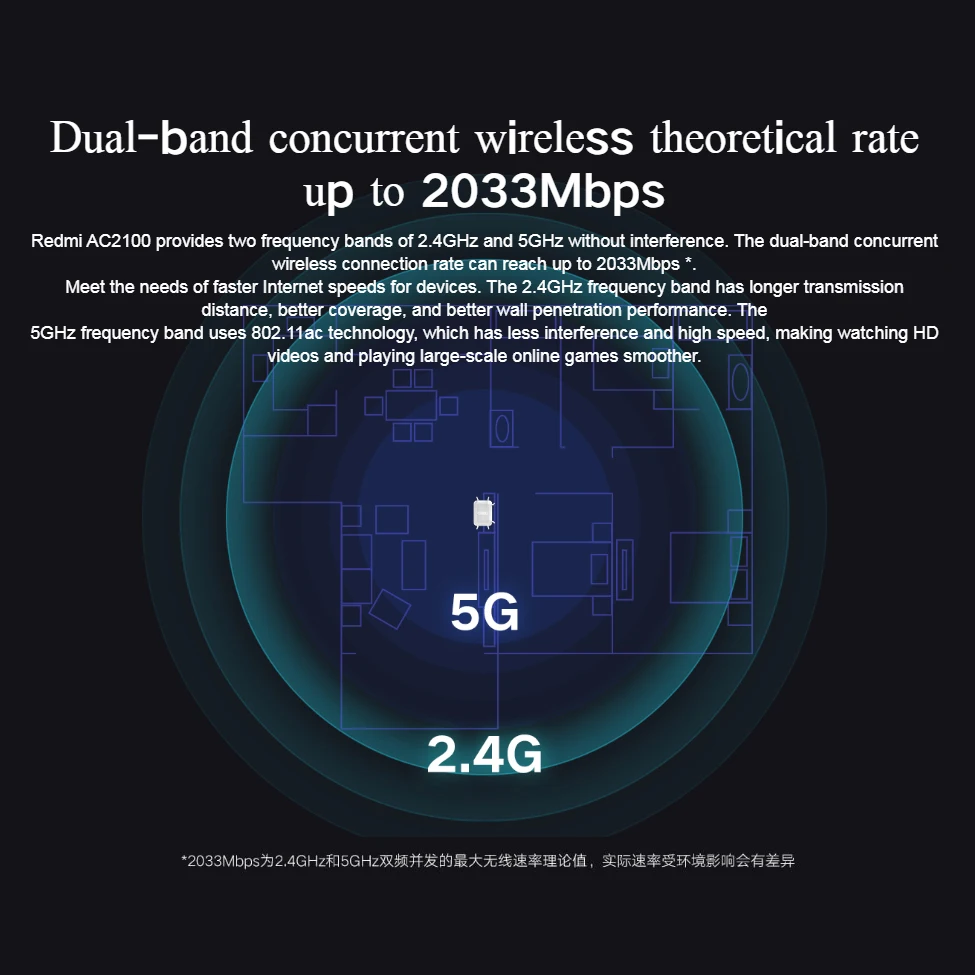 Маршрутизатор Xiaomi Redmi AC2100 Gigabit 2 4 ГГц 5 0 усиление двухдиапазона 2033 Мбит/с