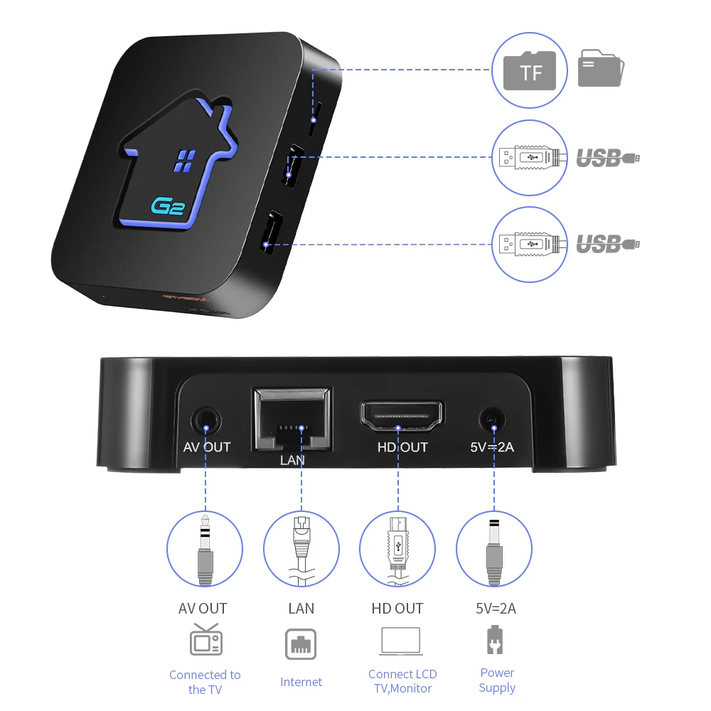 GTMEDIA G2 сигнализации умный дом Android ТВ коробка собран в 2 4G Wi-Fi ГБ + 16 Гб поддерживают