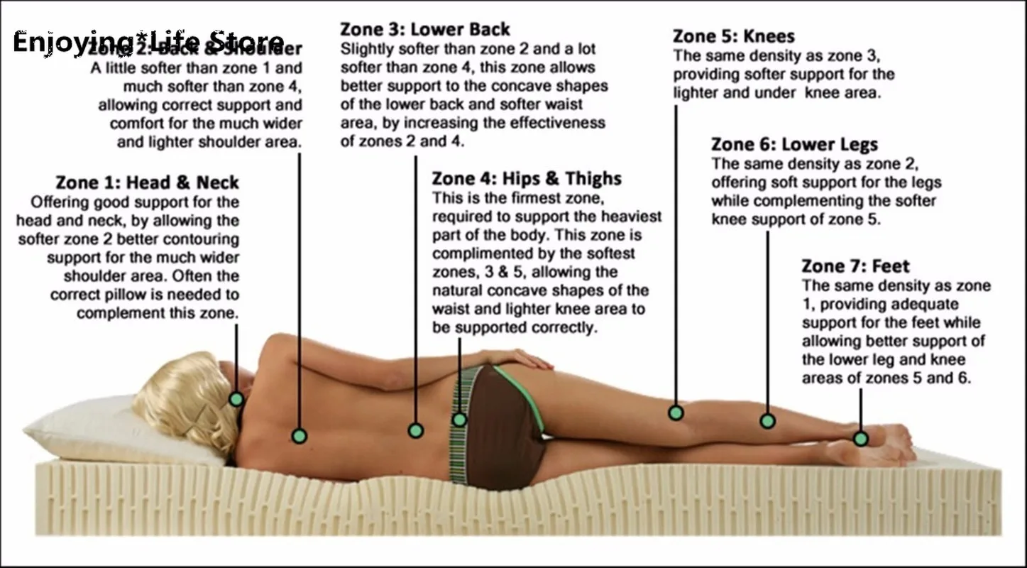 Матрас из 100% натурального латекса толщина 7 5 см суперодиночный семерная форма