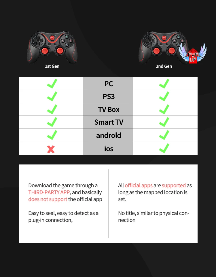 Данных лягушка Беспроводной Bluetooth Gamepad Game Управление Лер для Android-смартфон для PS3 PC ноутбук игровой пульт