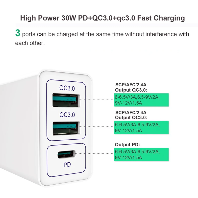 30 Вт Быстрое USB C PD зарядное устройство для iPhone 11 Pro Max Xs Type QC 3 0 мобильный телефон