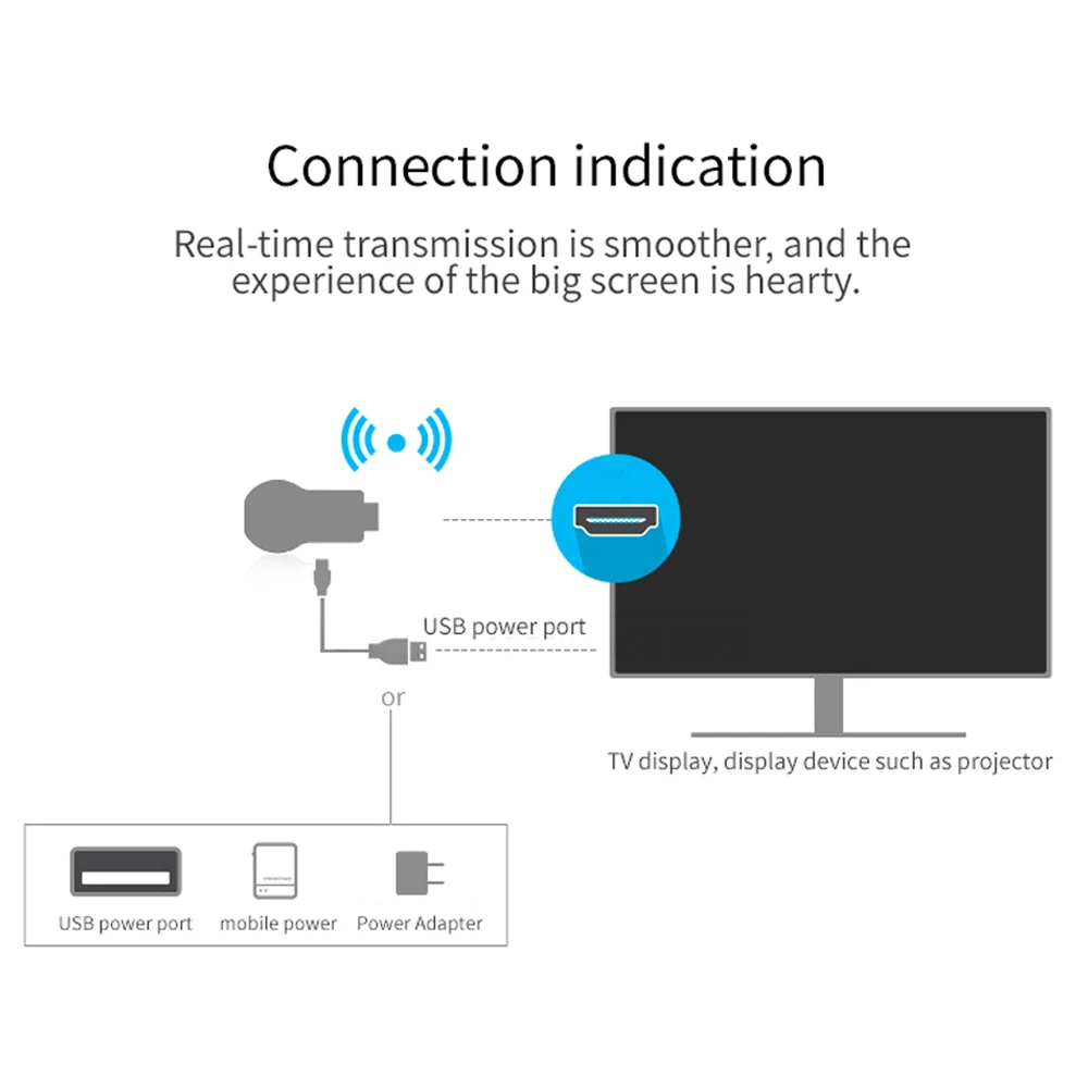Портативный ТВ адаптер Anycast M2 Plus Ezcast Miracast 1080P Wi Fi приемник|Детали и аксессуары для