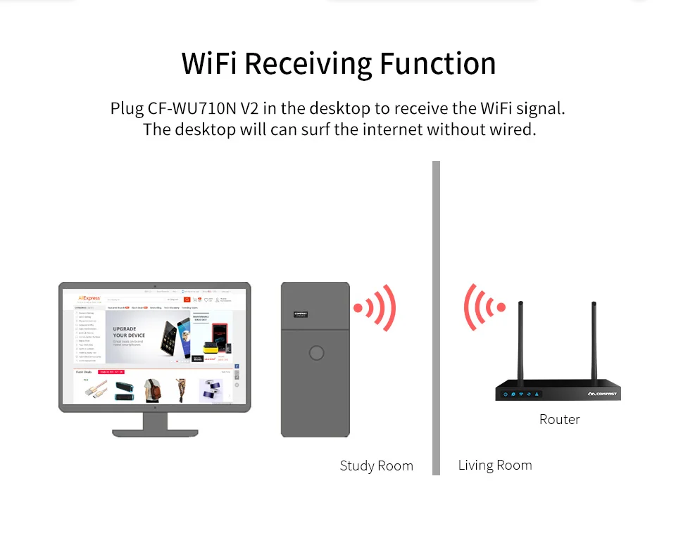 

COMFAST USB2.0 Wifi Wireless PC Network Card 150Mbps Mini Wifi Adapter With 2dBi Antenna PC receiver Dongle Black CF-WU710V2