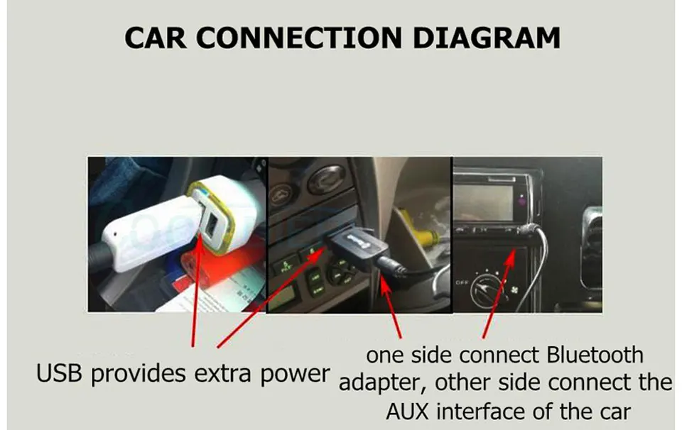 Беспроводной usb-адаптер Bluetooth приемник A2DP ключ стерео музыкальный аудио приемник 3,5 мм разъем для автомобиля AUX Android/IOS мобильный телефон