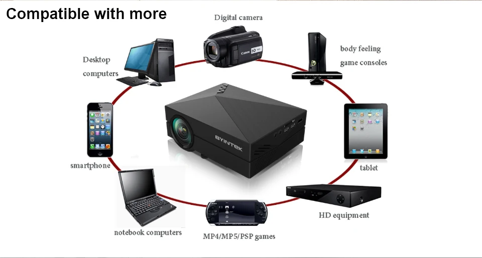 BYINTEK GM60 домашний кинотеатр HD 1080P портативный кабель светодиода HD кинотеатр USB AC3 кинотеатр мини светодиодный проектор