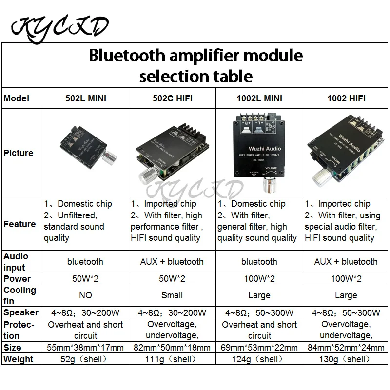 DC5-24V ZK-1002 1002L 502C 502L HIFI Wireless Bluetooth 5 0 Digital Power Audio AMP Board TI TPA3116 100WX2 стерео домашний
