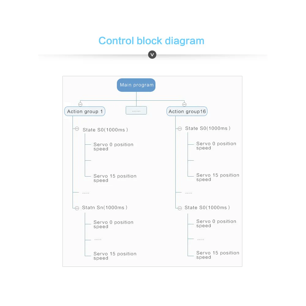 16-канальный контроллер WitMotion с сервоприводом Bluetooth PWM модуль платы управления PCB