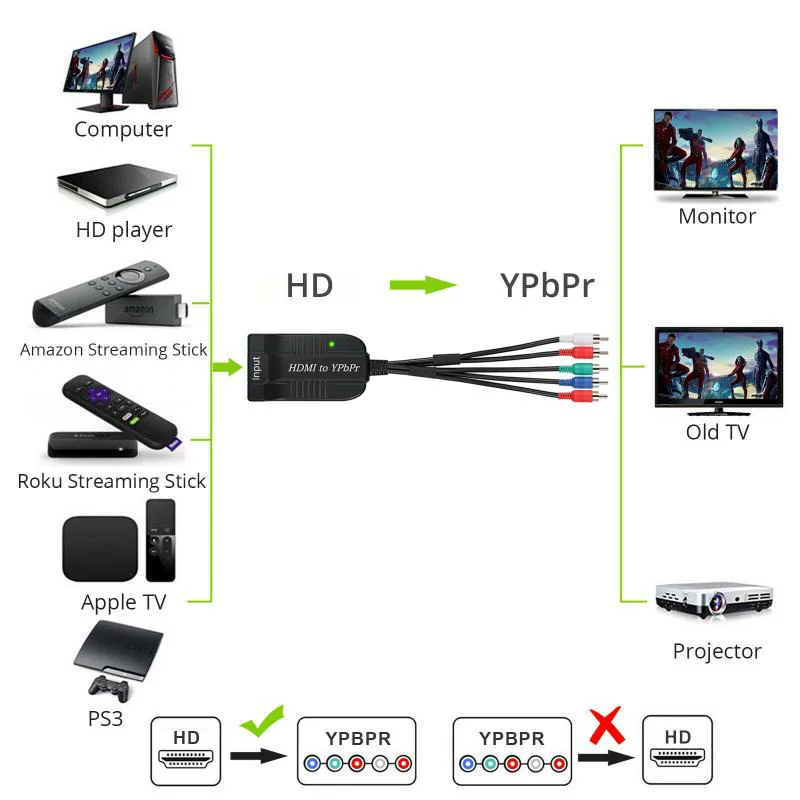 Компонентный видео Ypbpr HDMI в YPbPr 5RCA преобразователь RGB адаптер R/L аудио выход и HD 1080P