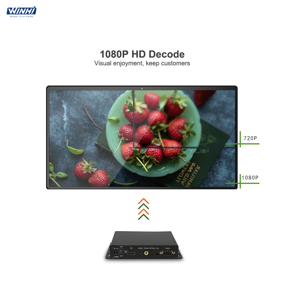 Стандартный датчик движения full HD металлический корпус 12 В видеоплеер видео