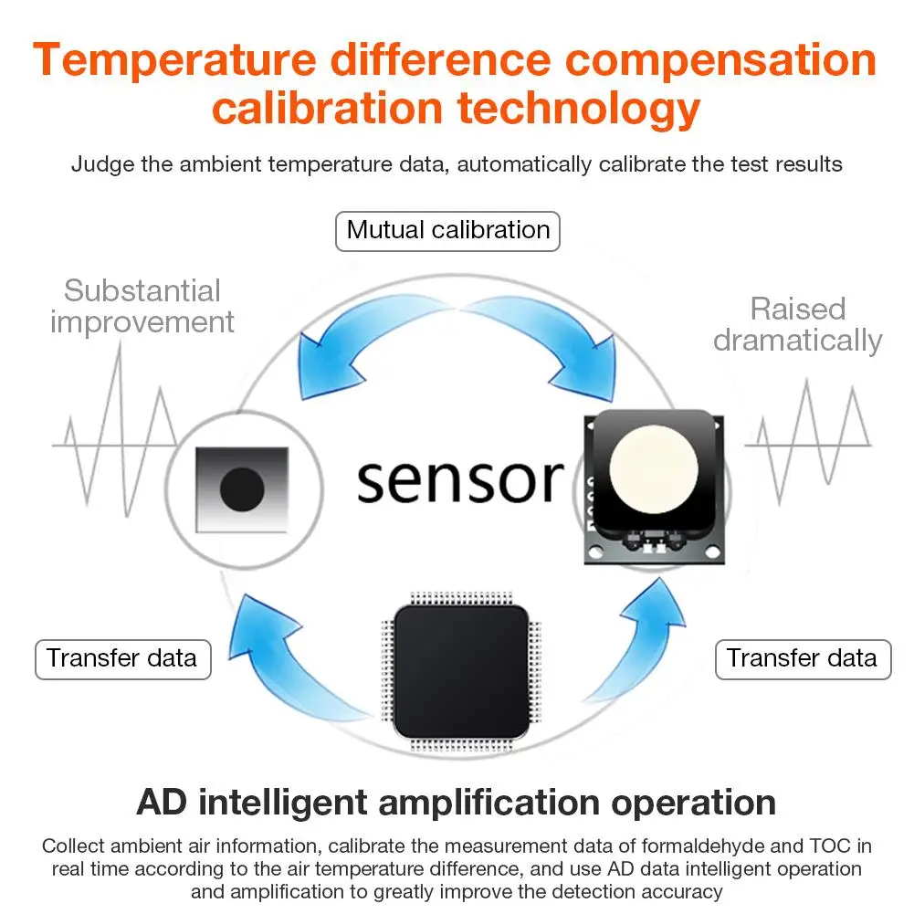 2022 Air Quality Monitor Portable Display Formaldehyde Detector CO2 PM 2.5 Tester | Инструменты