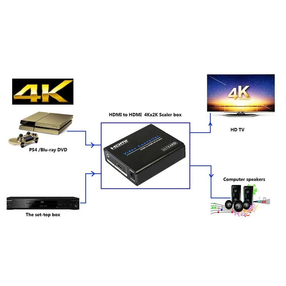HDV-9H20 HDMI To HDMI Digital TV Converter Box Black HDMI Video Screen Audio Converter Adapter Audio VideoOutput Converter Cable
