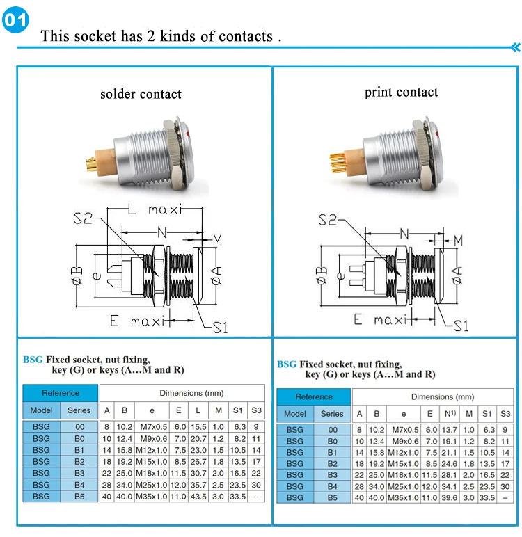 M9 круговой металлический электронный 0B 2345679 pin FGG и ECG Разъем push pull самозащелкивающийся низкочастотный разъем