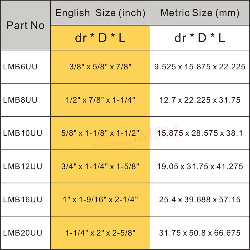 8 шт. MSM имперские линейные подшипники LMB6UU LMB8UU LMB10UU LMB12UU LMB16UU LMB20UU английская