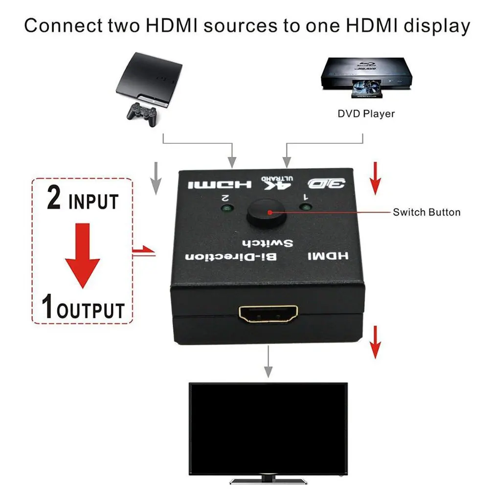 HDMI переключатель Bi Direction 4K коммутатор 2 в 1 выход сплиттер 1x 2/2x1 адаптер Выход