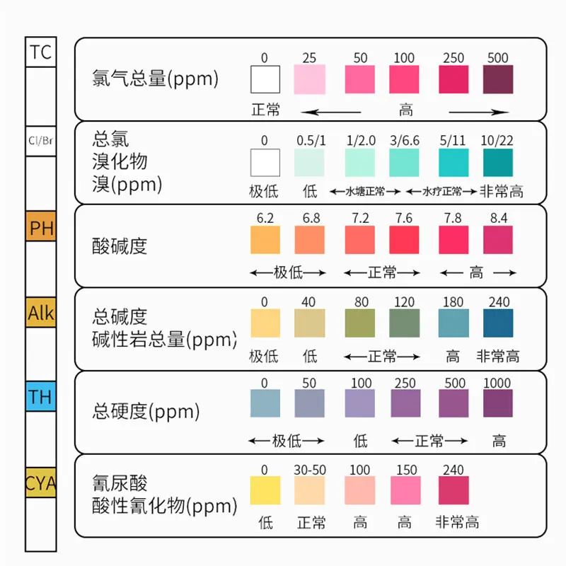

50Pcs/Bottle 6 In 1 Swimming Pool Spa Water Test Strips Acid Water Hardness Chlorine Test Strip Alkalinity Ph Cyanuric Bromine