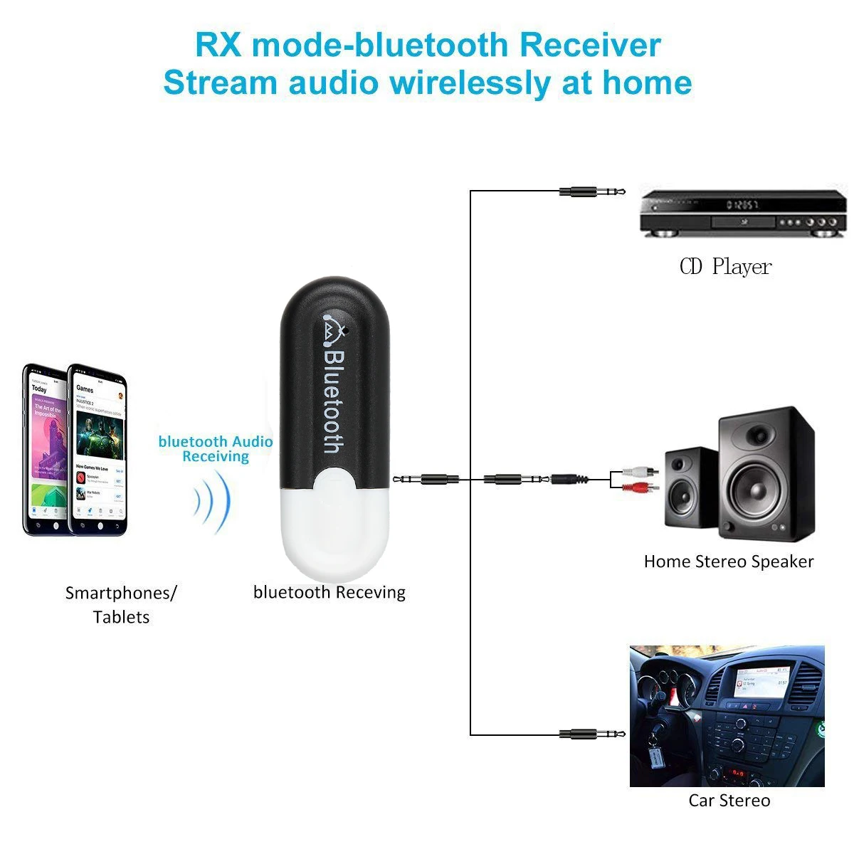 Автомобильный bluetooth-комплект Kebidumei Музыкальный беспроводной аудиоприемник с