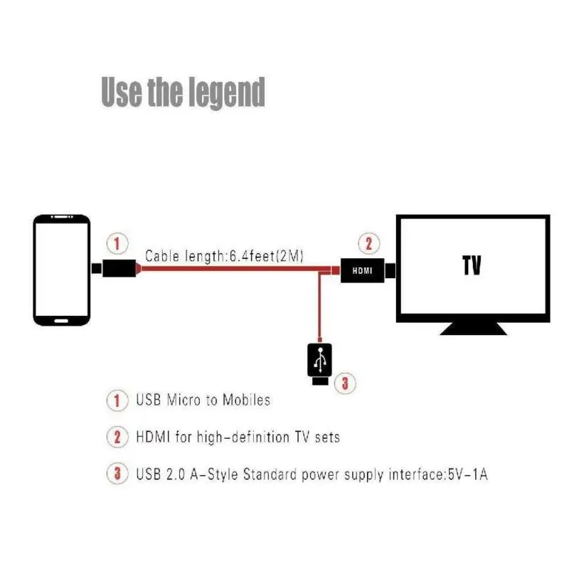 Микро USB к HDMI ТВ адаптер зеркало HD 1080 OTG MHL зарядное устройство кабель для Android samsung