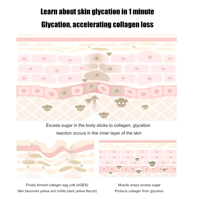 Сыворотка для лица с карнозиновым раствором антигликация удаляет желтый тон