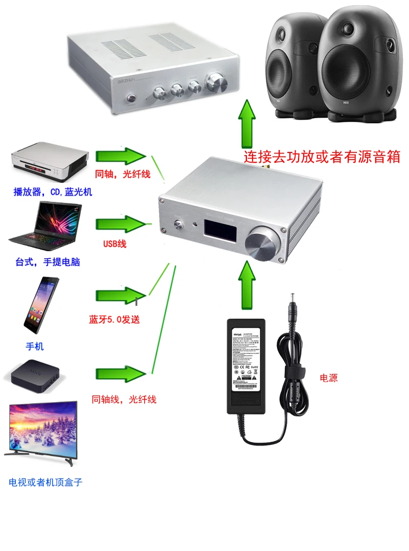 new SU9 Dual Core ES9038 DSD512 Bluetooth 5.0 Decoder DAC Headphone Amplifier LDAC | Электроника