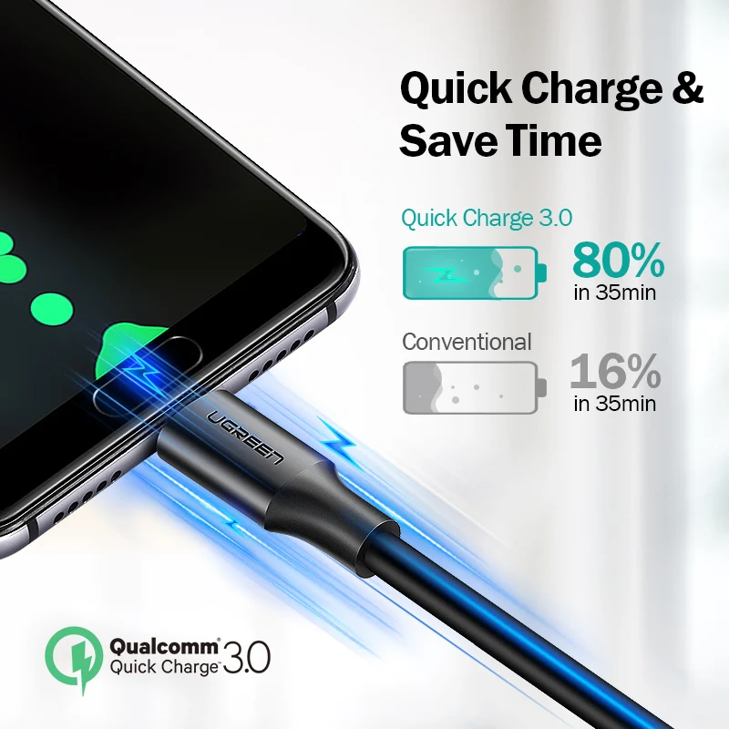 Кабель USB Type С Ugreen для быстрой зарядки QC 3.0 длина 0 25/0 5/1/1 5/2м