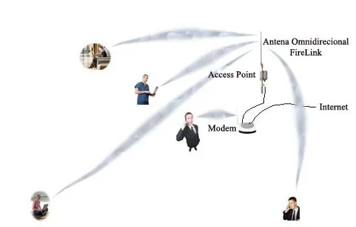 

ultra Long range wifi antenna 5150 - 5850 MHz 8 dBi Fiberglass Omni-directional Antenna outdoor 5.8 ghz wifi hotspot antenna
