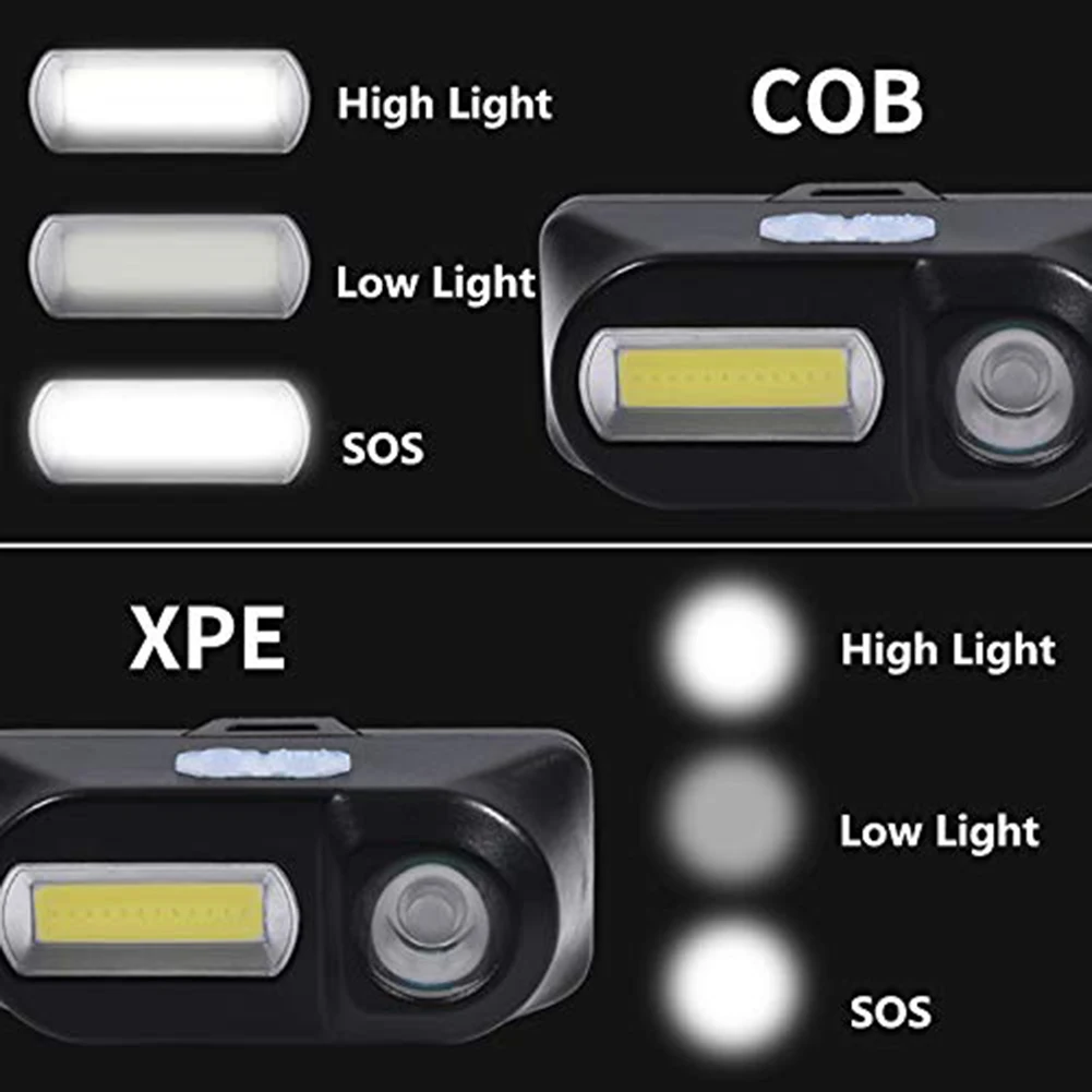 Meijuner налобный фонарь XPE+ COB Светодиодный фонарь с многофункциональной головкой USB налобный фонарь с аккумулятором для кемпинга FishingB031