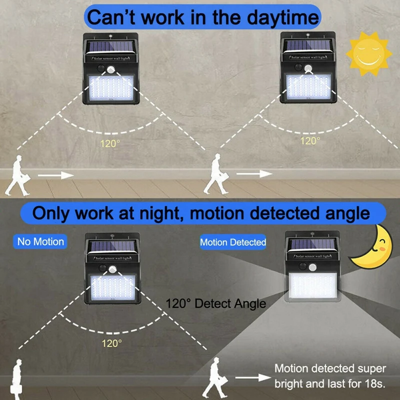 

Promotion! 100 LED Solar Power Light PIR Motion Sensor Security Outdoor Garden Wall Lamp 4 Pack