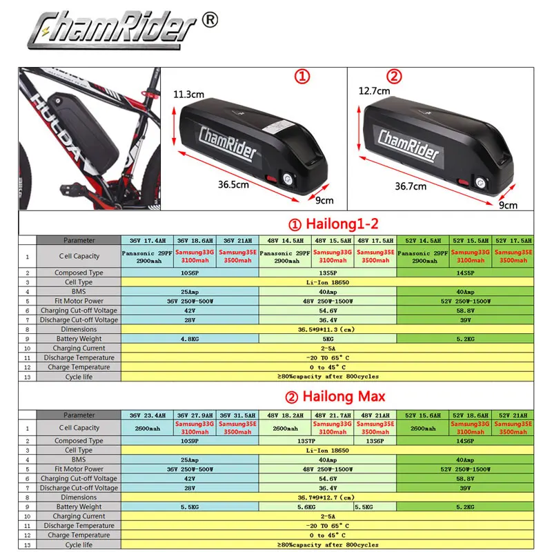 Аккумулятор для электровелосипеда Hailong 18650 48 В 52 в 20 Ач 30 А 40 BMS 350 Вт 500 750 1000 1500 Cell BBS02