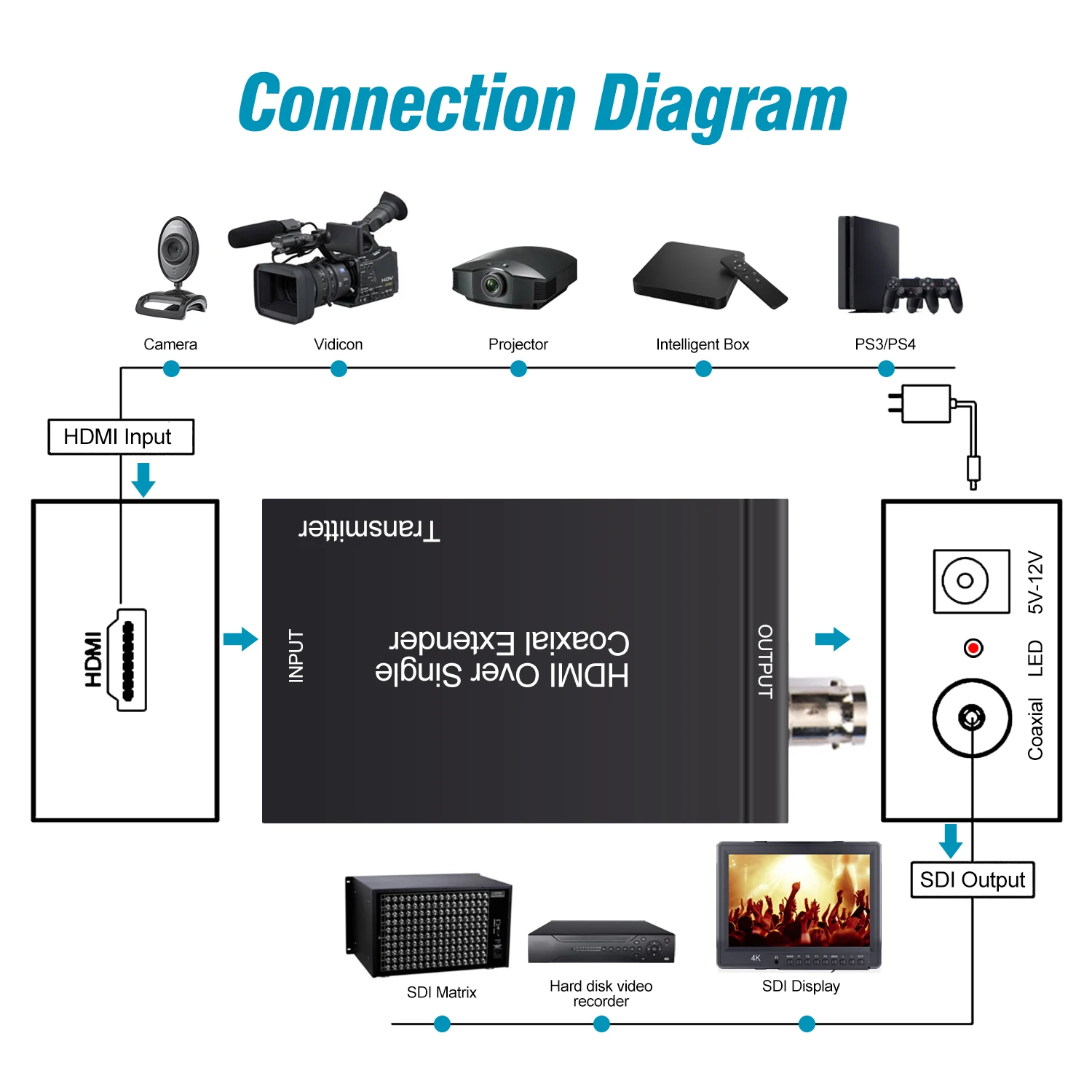 HDMI + IR OVER single 75 OHM rg-6u Коаксиальный удлинитель кабеля ресивер BNC передача видео в SDI