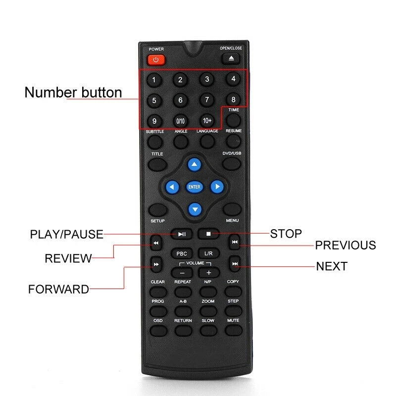 Домашний HD DVD плеер мультимедийный цифровой Телевизор с поддержкой USB видео/DVD + RW