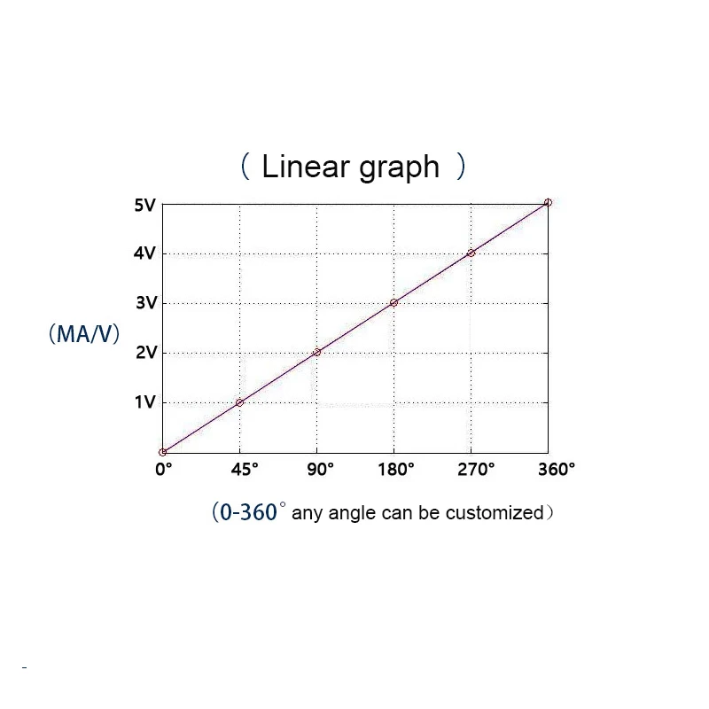 

Magnetic Angle Sensor GT Angle Sensor Hall Angle Sensor 0-360 Degree Effective Measurement