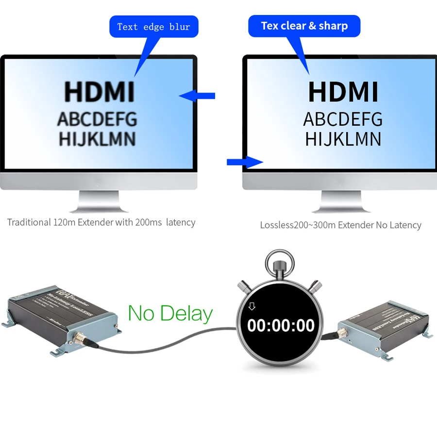 Mirabox 300m HDMI коаксиальный удлинитель через один RG59/RG-6U поддержка 1080P RF передатчик и