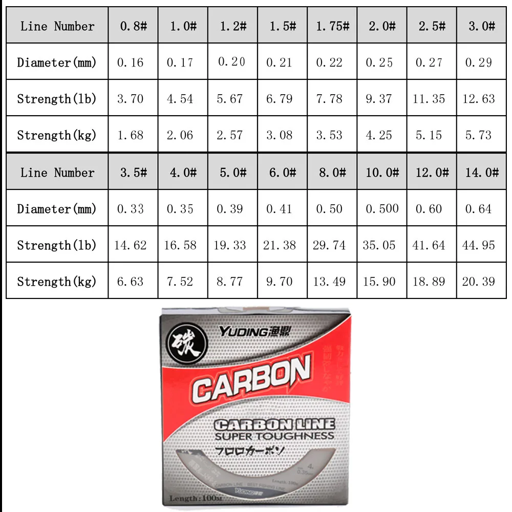 Fishing Line 0.16mm-0.64mm Fluorocarbon Fishing Line 100m 1.68KG-20.39KG Carbon Fiber for Carp Fishing