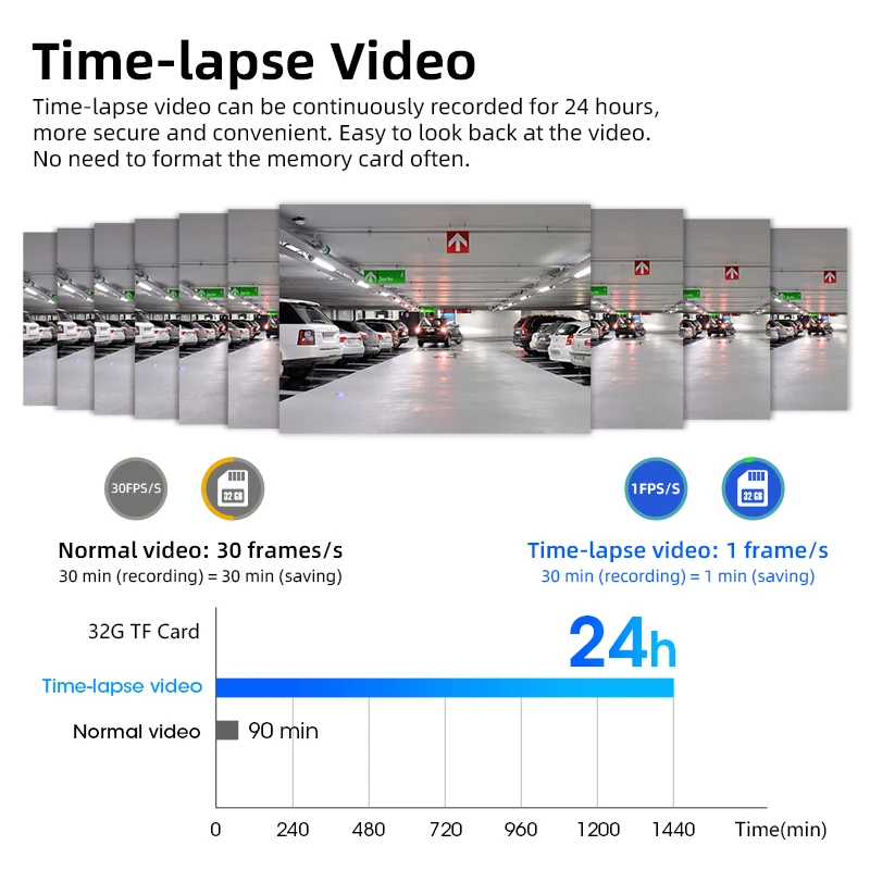 Jansite 12 дюймов видеорегистратор Dvr зеркальная DVR камера авто заднего вида 3 камеры