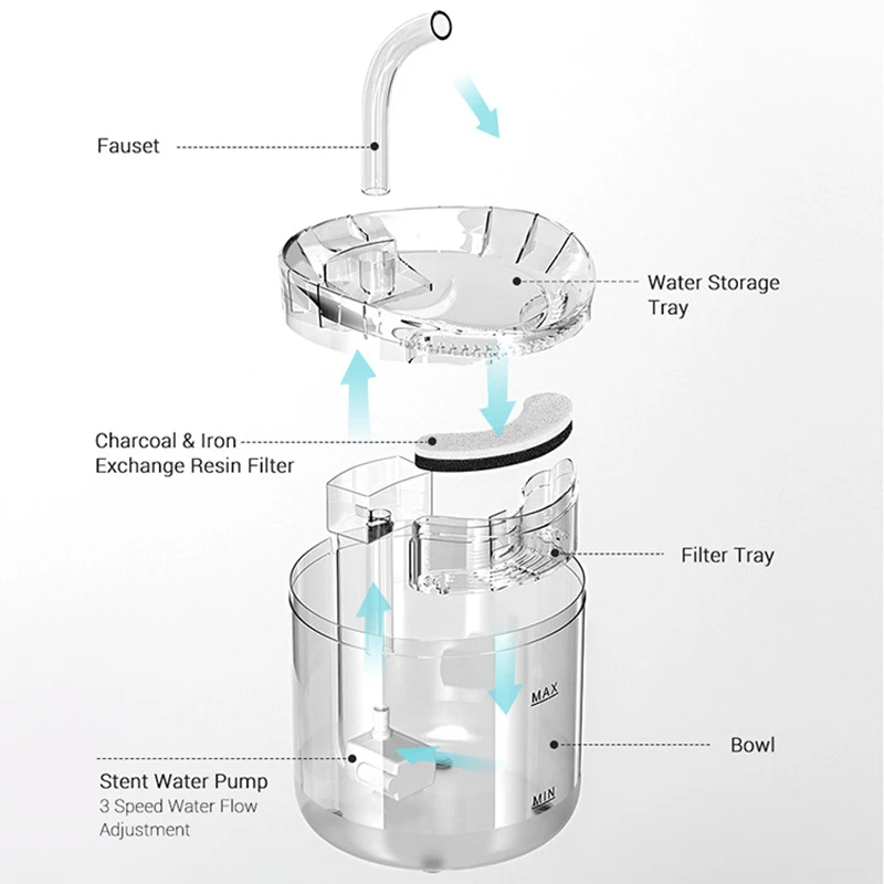 2L Intelligent Cat Water Fountain With Faucet Dog Dispenser Transparent Drinker Pet Drinking Filters Feeder Motion Sensor | Дом и сад