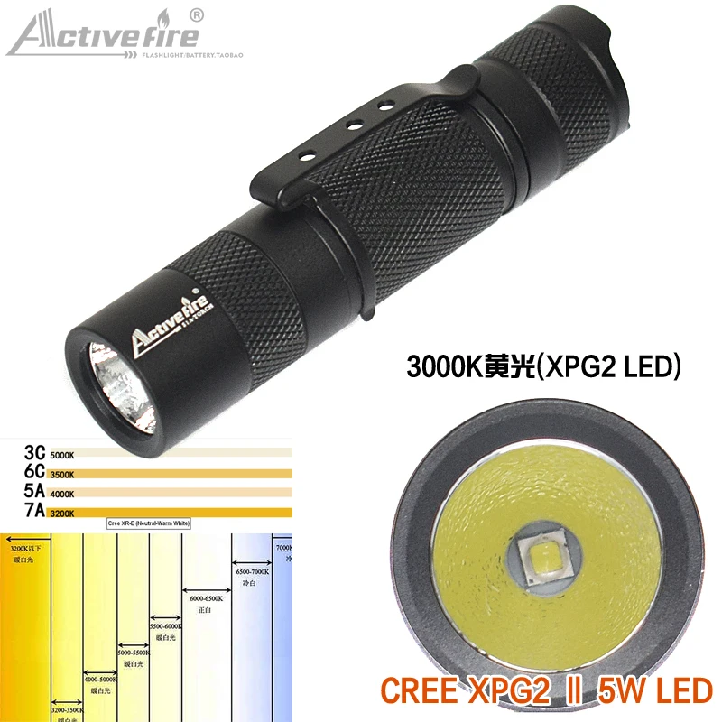 Activefire портативный светодиодный светильник 14500 Мини-светильник для вспышки AA EDC Карманный светильник фонарь Cree XPG2 белый светильник 6500K 1 режим