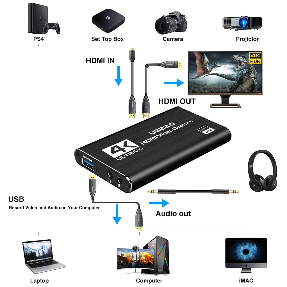 2020 USB HDMI 4K60Hz видеозахват к карта видеозахвата донгл для игр потоковая трансляция