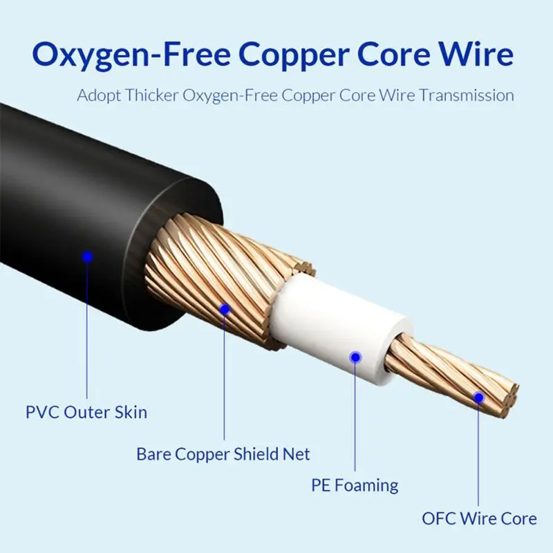 CAT7 Соединительный шнур плоский Ethernet RJ45 10 Гбит/с ультра тонкий LAN Экранирование
