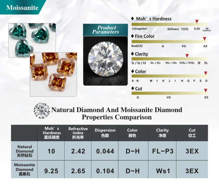 Meisidian Big Size 10 Karat 14mm Loose Diamond Light Green Moissanite Stone Price Per Carat