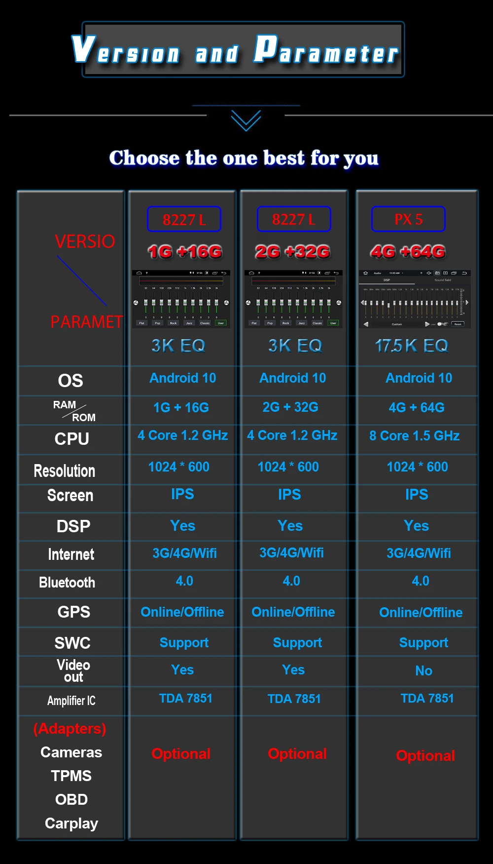 Android10 4 + 64G автомобильный радиоприемник DSP IPS 4G мультимедийный плеер для