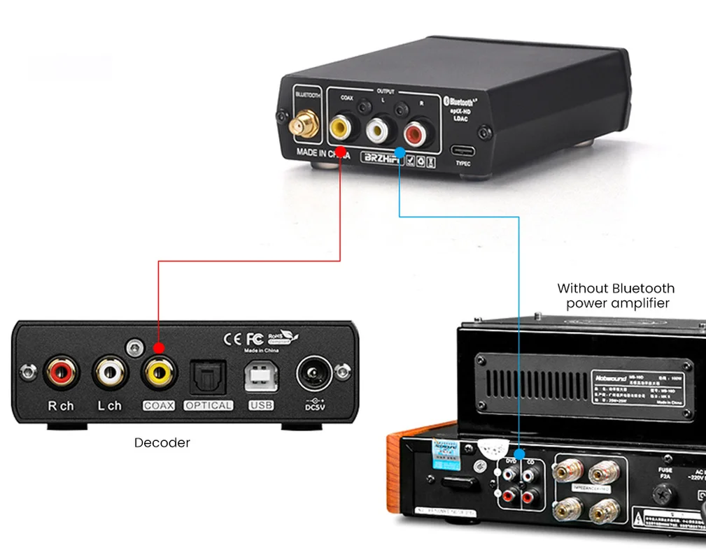 Беспроводной ресивер Lossless HIFI CSR8675 APTX HD LDACBluetooth-совместимый 5.0 Адаптер ES9038 Q2M
